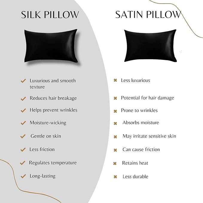 Knitsilk 100% Mulberry Silk Pillowcase – 22 Momme Grade 6A Silk (Black, Queen Size 75x50 c