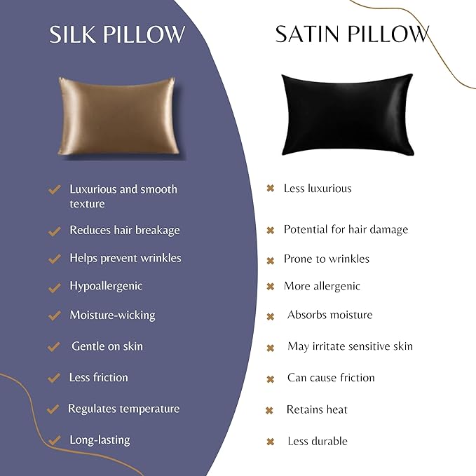 Knitsilk 100% Mulberry Silk Pillowcase – 22 Momme Grade 6A Silk (Copper, Queen Size 75x50 c